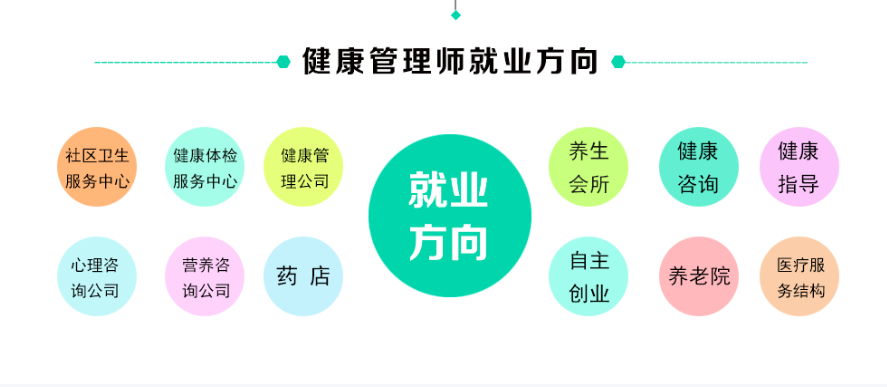 健康管理师就业方向 