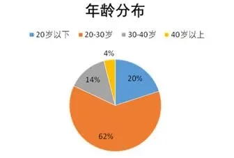 健康管理师报考条件及年龄限制