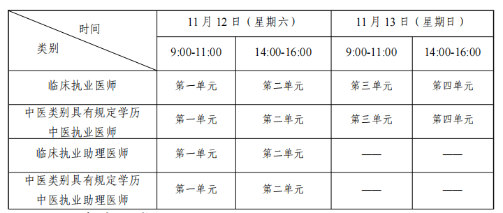 2023年执业医师二试考试报名时间