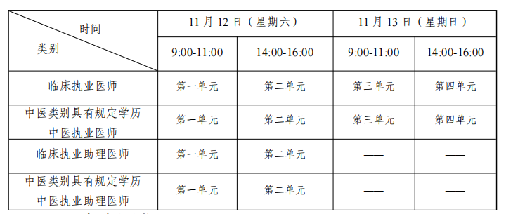 2024年执业医师二试考试报名时间