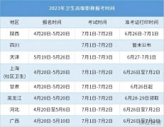 2024年全国医学副高职称,内科,儿科,妇产科笔试培训,评审代办